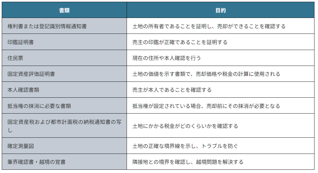 事前準備するもの