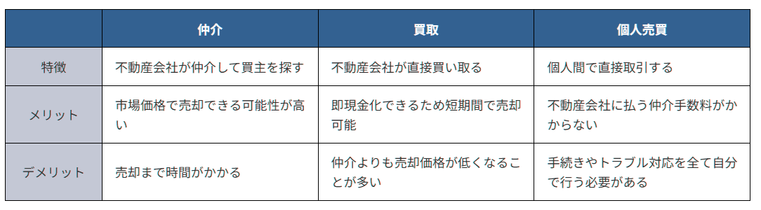 不動産売却方法も色々