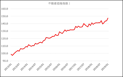 不動産相場が分からない